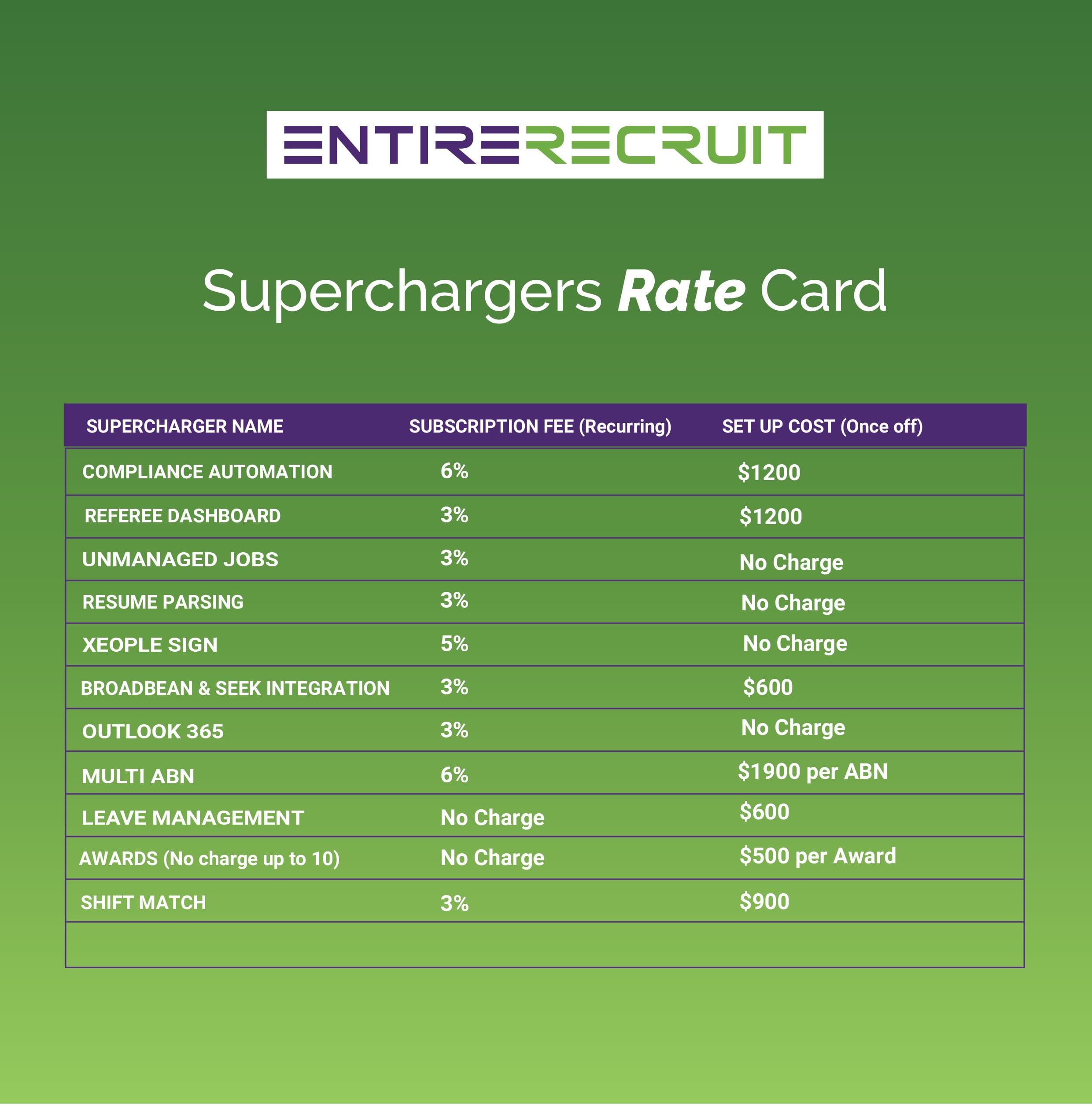 Supercharger Rate Card