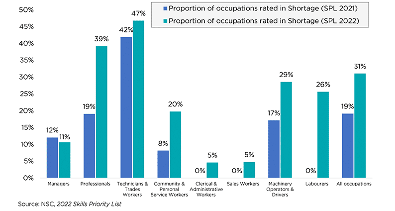 candidate shortage Stats