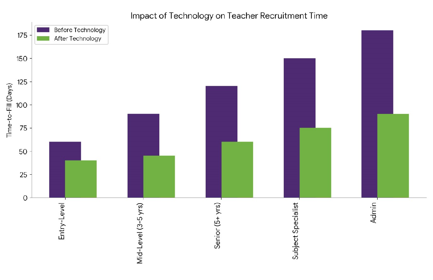 Challenges Facing Education Staffing