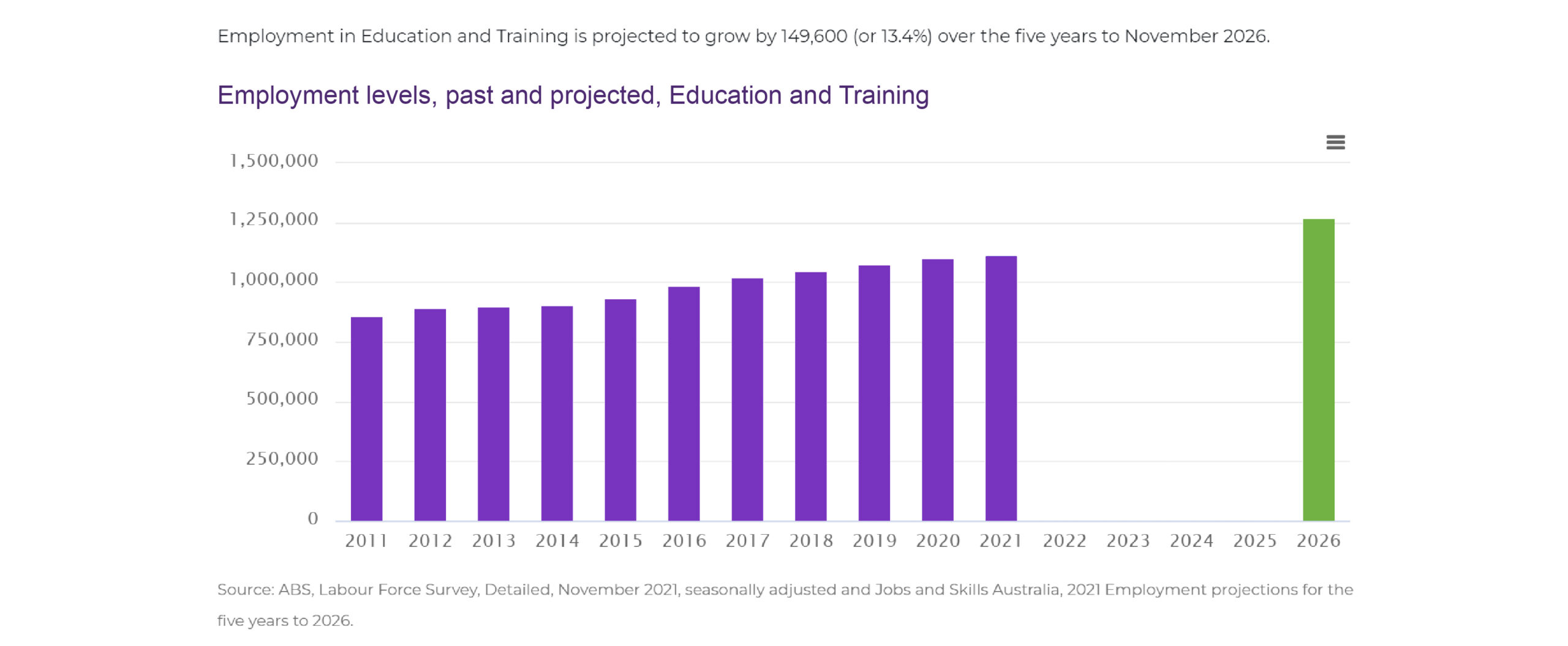 Employment in Education and Training