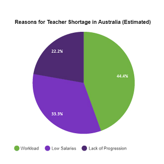 Shrinking teacher education pipeline